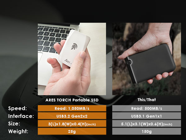 Torch Premium A+_02-1_600x45